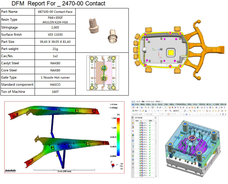 Design for Manufacturing and Moldflow
